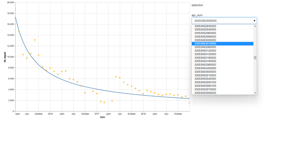 image from Uncovering Production Decline Characteristics of Oil Wells